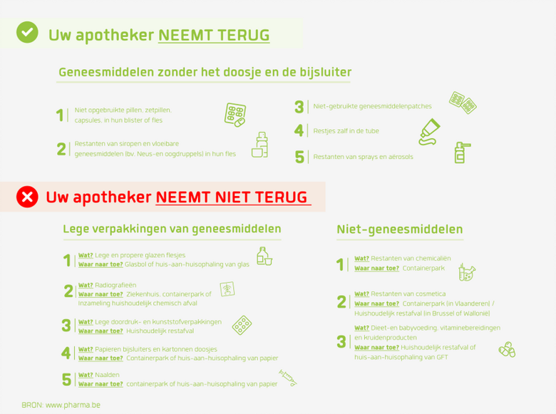 Vervallen geneesmiddelen